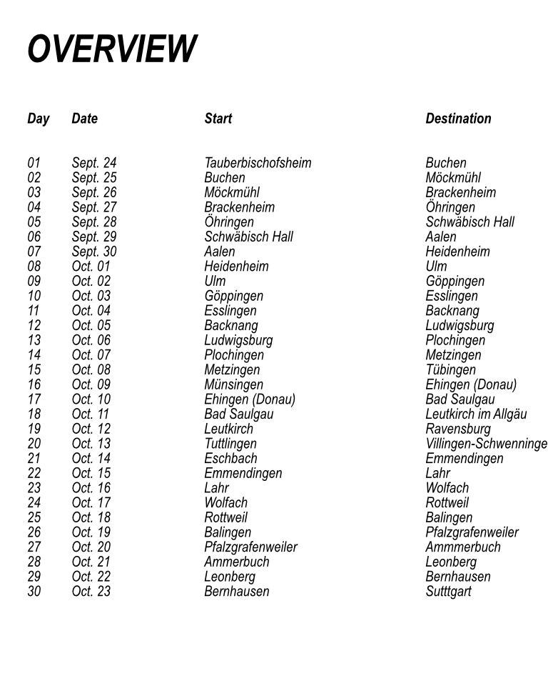 Etappenorte 1 Jonas Deichmann Adventures